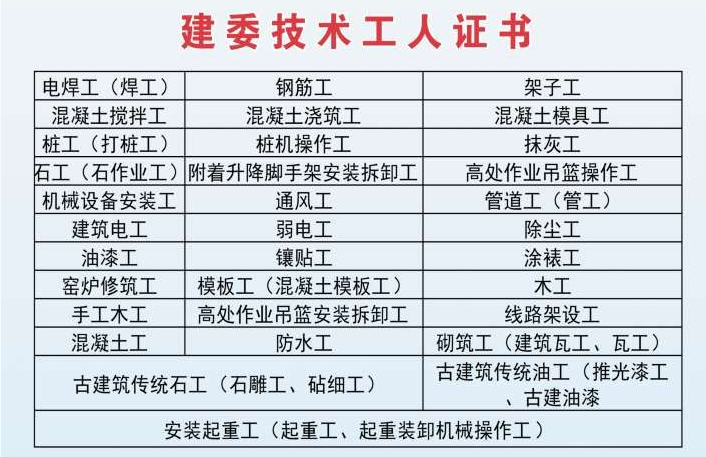 重庆重庆周边2021建筑起重信号工砌筑工报名-渝北区施工员培训中