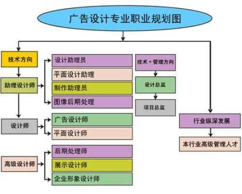 赤峰哪有学办公软件的？