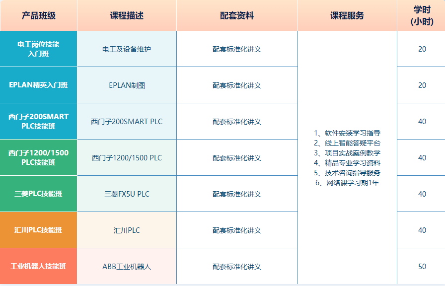 智能制造项目课程 网络课程 班型